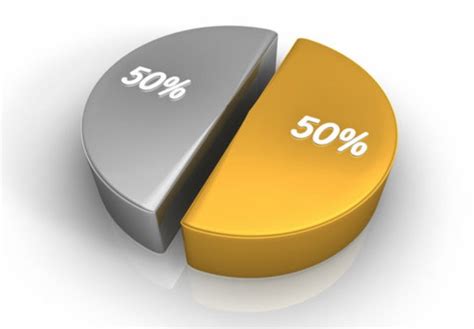 50 50 synonym|what does 50 50 mean.